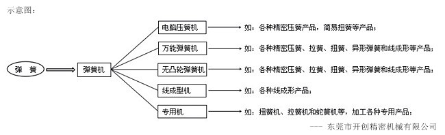 東莞市開(kāi)創(chuàng)精密機(jī)械有限公司.jpg