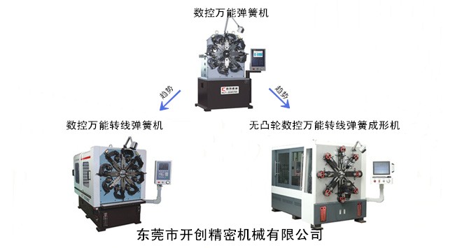 數(shù)控萬能轉(zhuǎn)線彈簧機(jī)的發(fā)展趨勢(shì).jpg