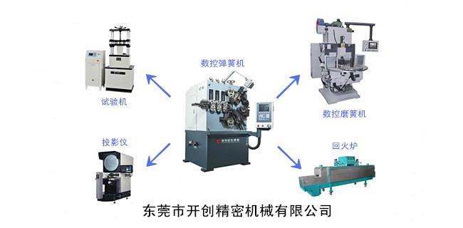 生產(chǎn)中與數(shù)控彈簧機配套的設備.jpg