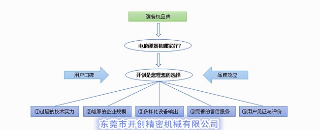 電腦彈簧機(jī)哪家好？.jpg
