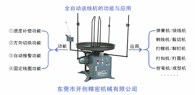 全自動(dòng)送線(xiàn)機(jī)的功能與應(yīng)用.jpg