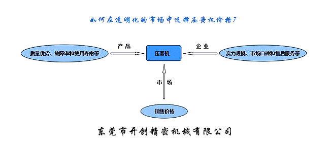 如何在透明化的市場中選擇壓簧機(jī)價(jià)格？.jpg